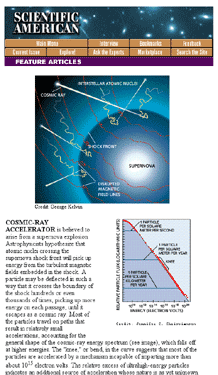 Scientific American